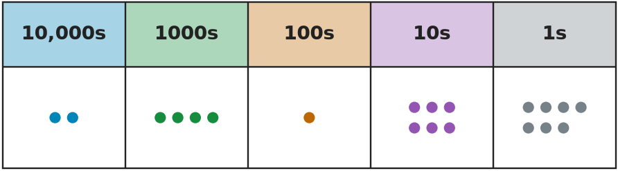Figure for problem 535491