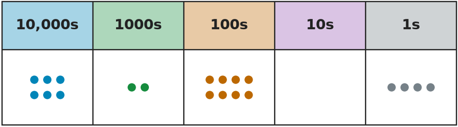 Figure for problem 535492