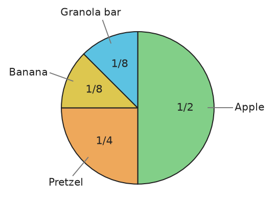 Figure for problem 535493