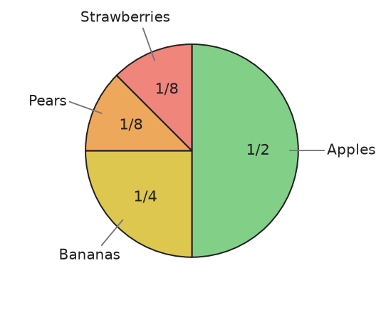 Figure for problem 535498