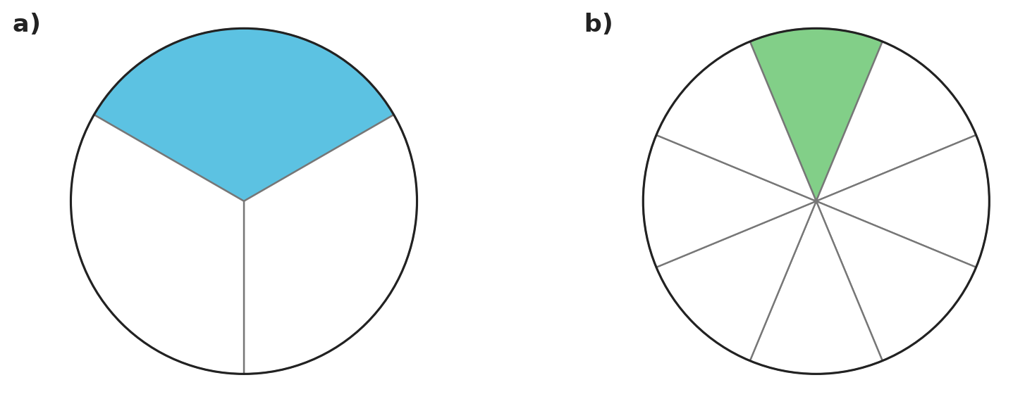 Figure for problem 535499