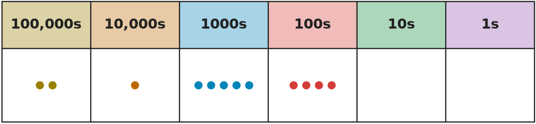 Figure for problem 535503