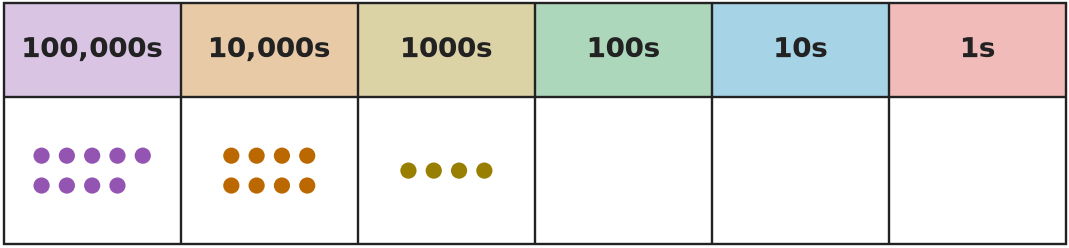 Figure for problem 535513