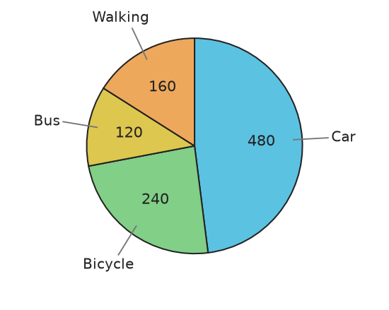 Figure for problem 535515