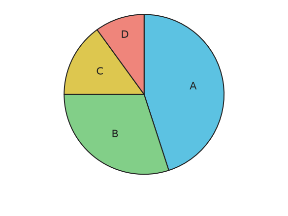 Figure for problem 535516