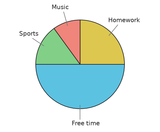 Figure for problem 535519