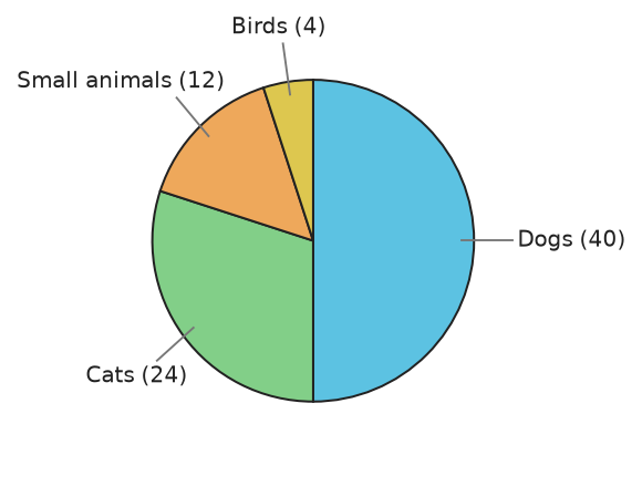 Figure for problem 535525