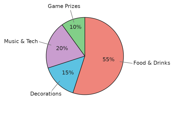 Figure for problem 535526