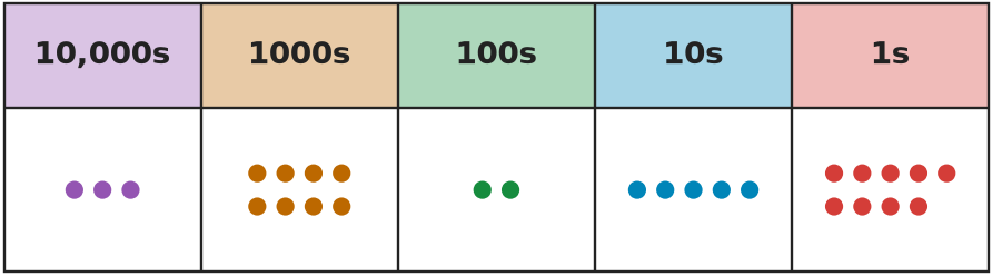Figure for problem 535529
