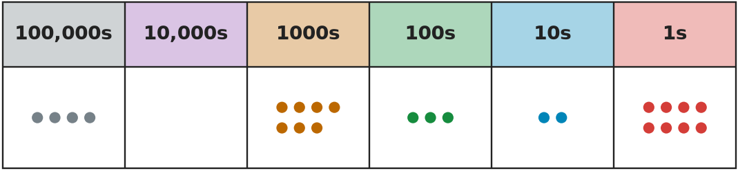 Figure for problem 535530