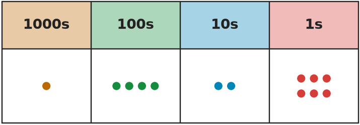 Figure for problem 535533
