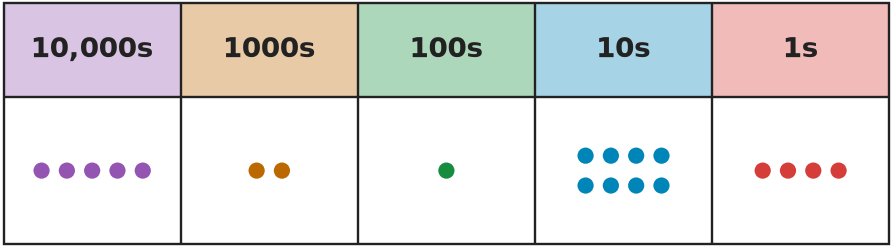 Figure for problem 535534