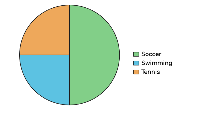 Figure for problem 535539