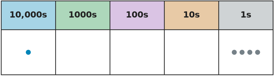 Figure for problem 535604