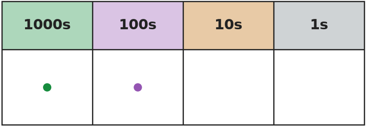 Figure for problem 535609
