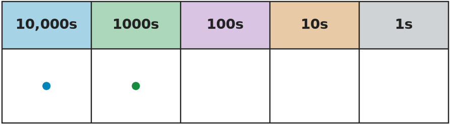 Figure for problem 535613