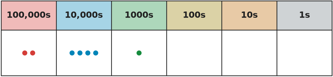 Figure for problem 535614