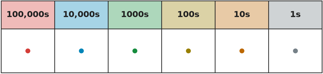 Figure for problem 535616