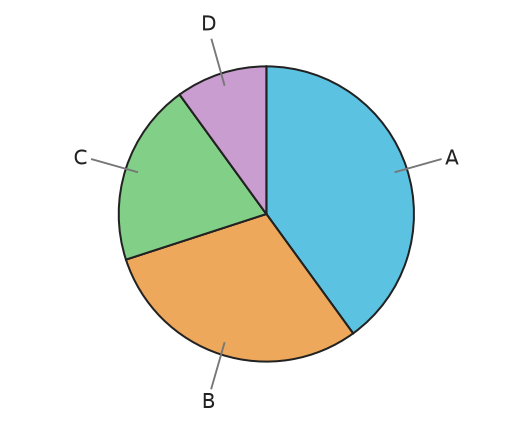 Figure for problem 535618