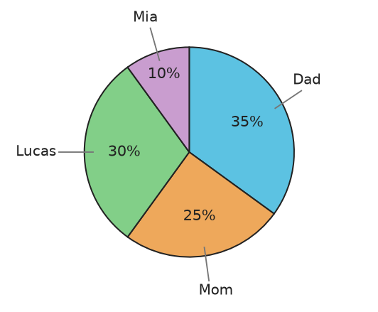 Figure for problem 535619