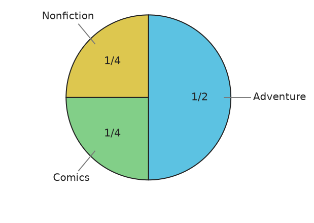 Figure for problem 535620