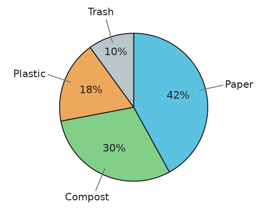 Figure for problem 535621