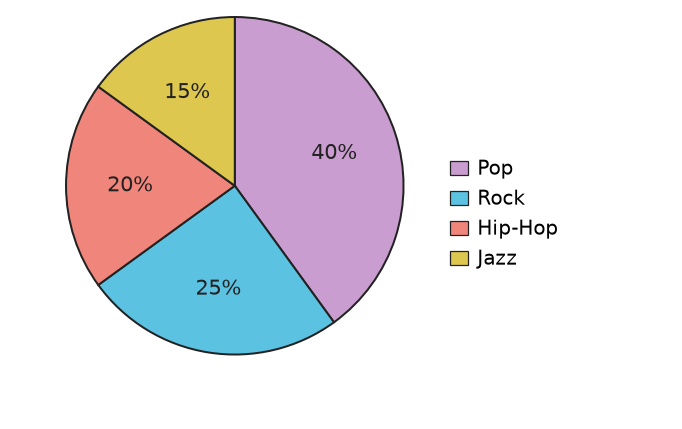 Figure for problem 535622
