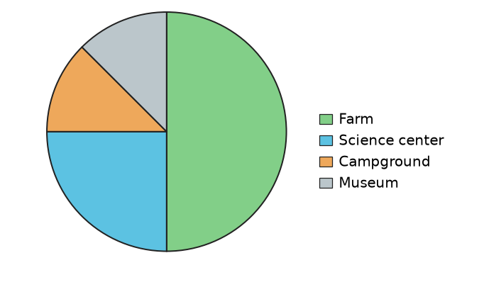 Figure for problem 535640
