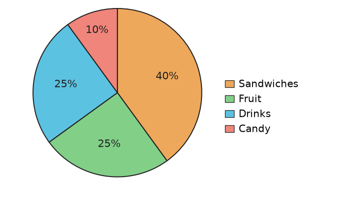 Figure for problem 535641