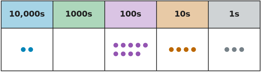 Figure for problem 535664
