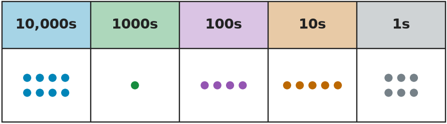 Figure for problem 535668