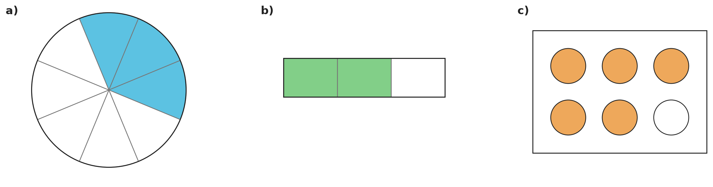 Figure for problem 535709