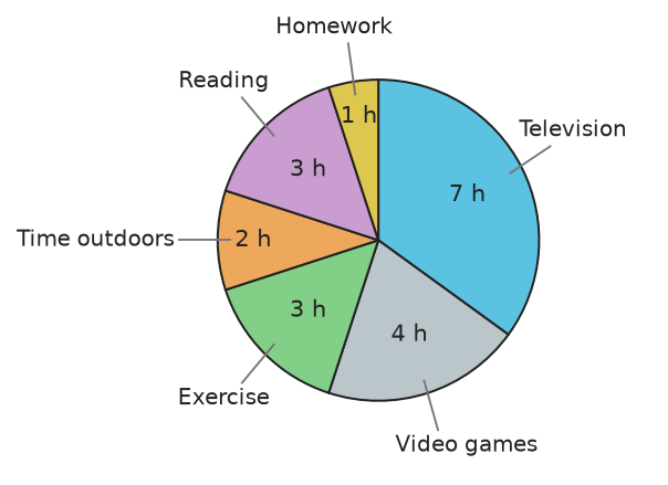 Figure for problem 535724