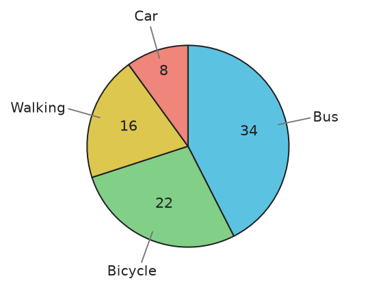 Figure for problem 535726