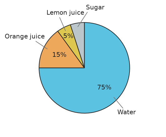 Figure for problem 535728