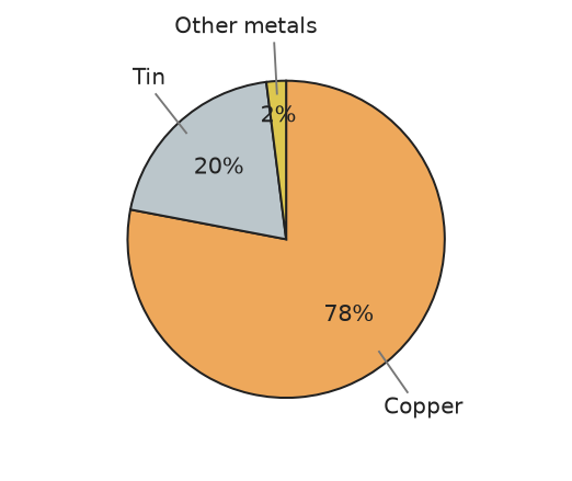 Figure for problem 535729