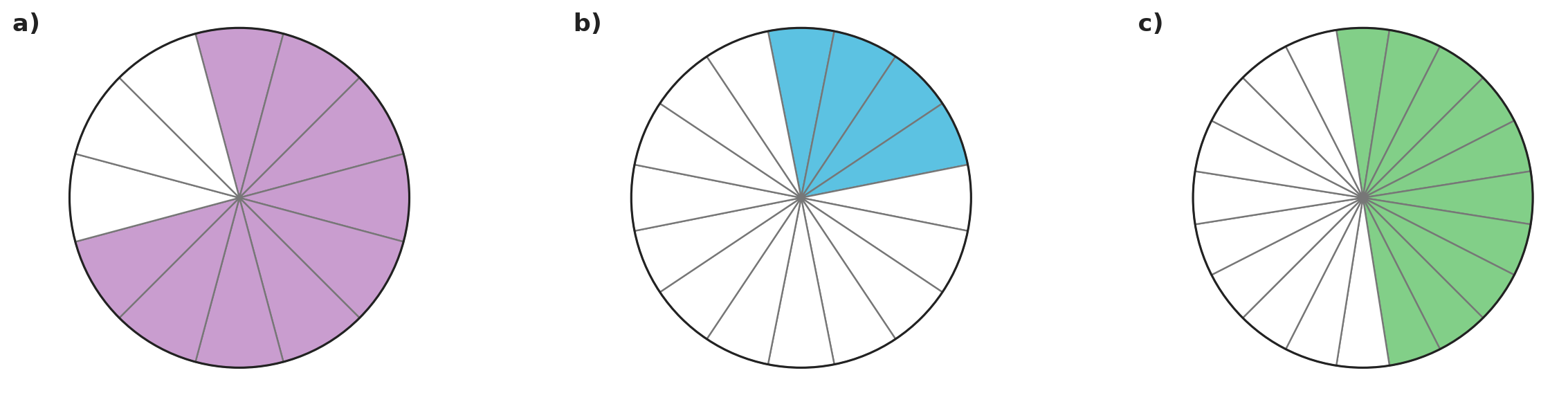 Figure for problem 535750