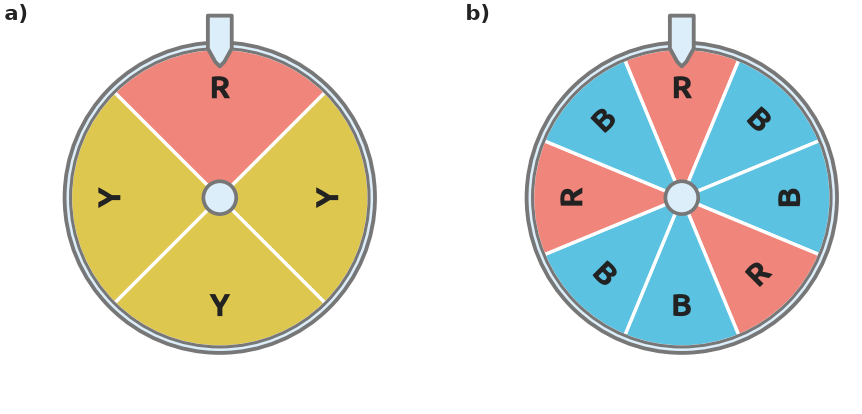 Figure for problem 535894