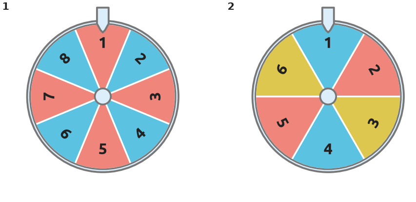 Figure for problem 535913