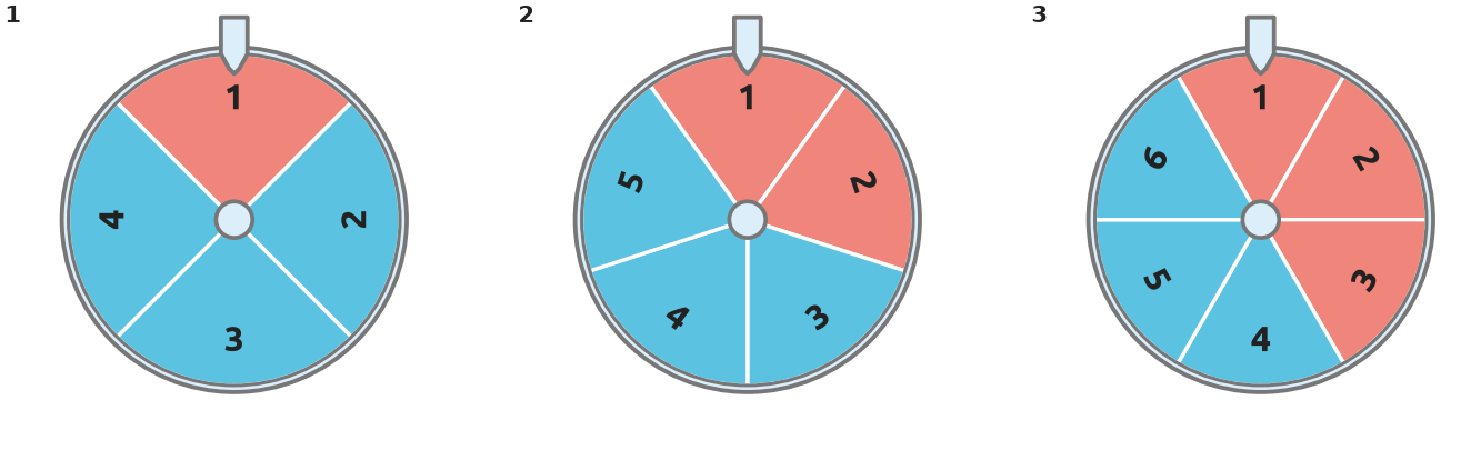 Figure for problem 535927