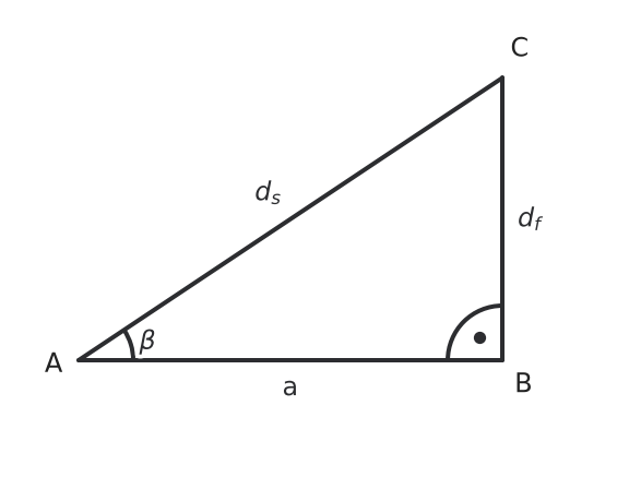 Figure for problem 535990