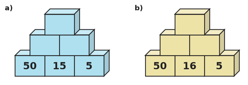 Figure for problem 536324