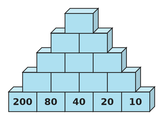 Figure for problem 536327