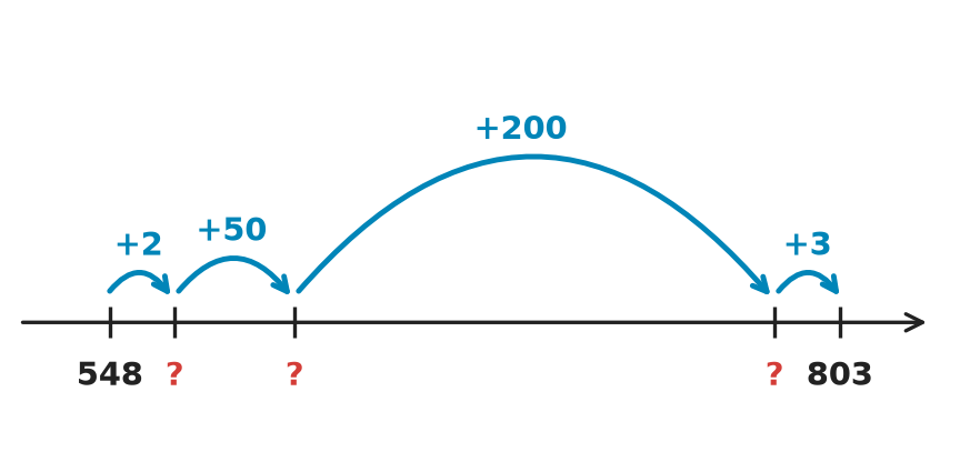 Figure for problem 536332