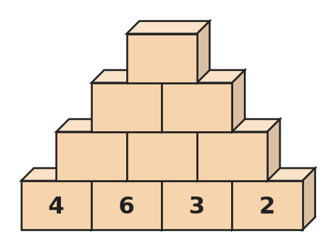 Figure for problem 536352