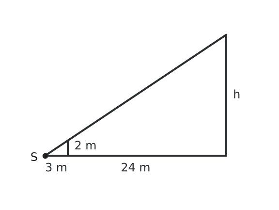 Figure for problem 536373