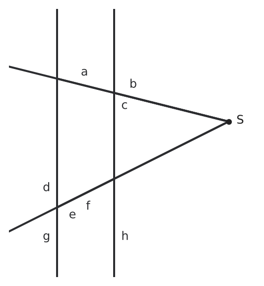Figure for problem 536375
