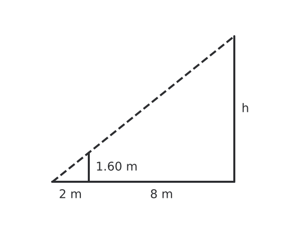 Figure for problem 536378