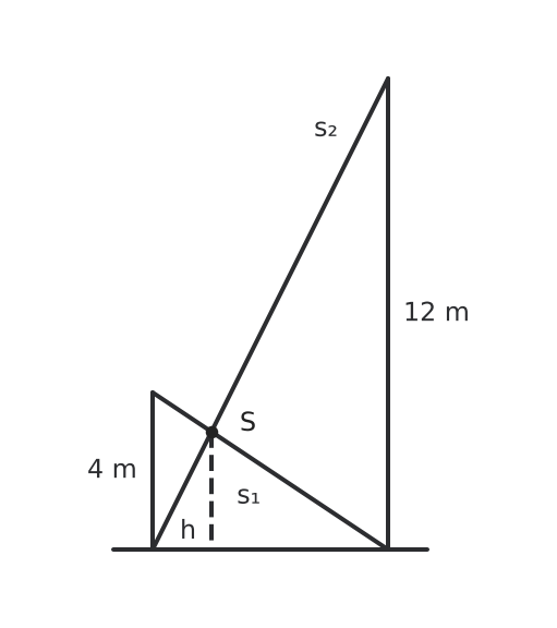 Figure for problem 536384