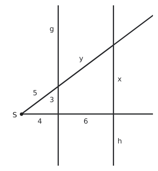 Figure for problem 536392